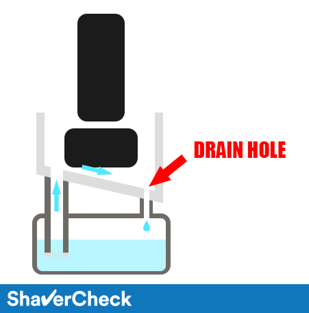 Braun cleaning station graphic